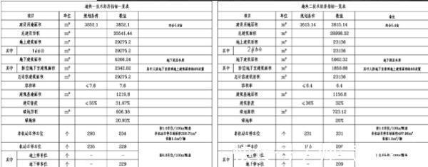 银川市自然资源局|阅海板块又添新配套!力德新科广场项目规划方案公示