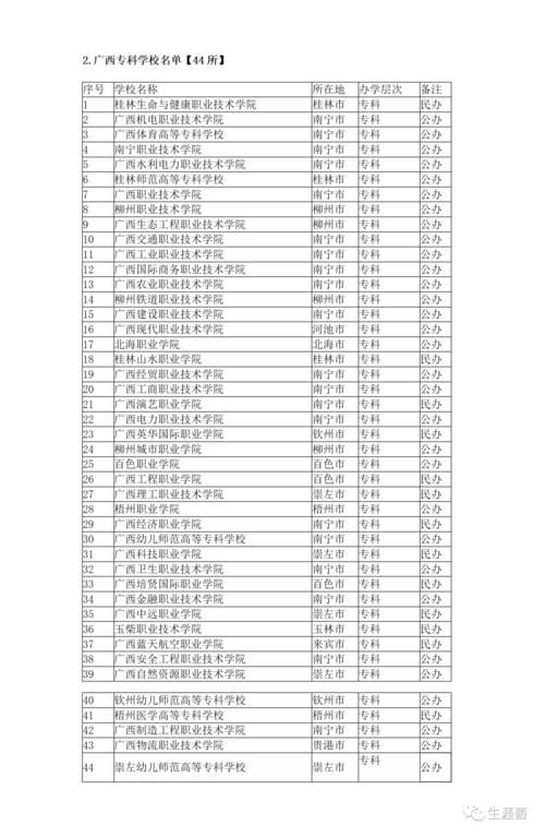 广西壮族自治区大学名单汇总：本科38所，专科44所；211一所