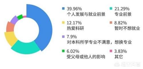 二本|本科在一个二本，考研到一个普通一本，非985，211，这样的研究生有必要去读吗？