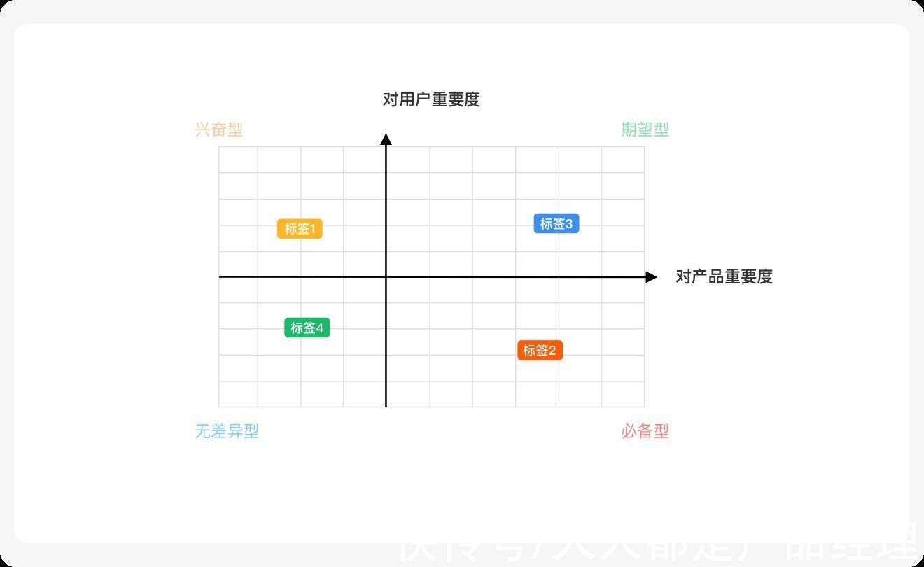 必备型|标签规范设计方法探索