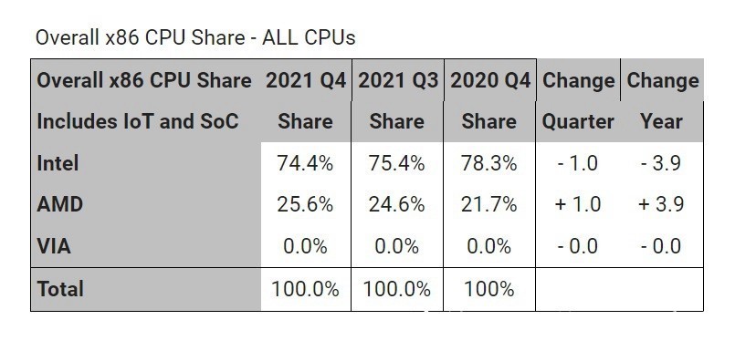 赛灵思|十年,AMD“三剑合一”再出击