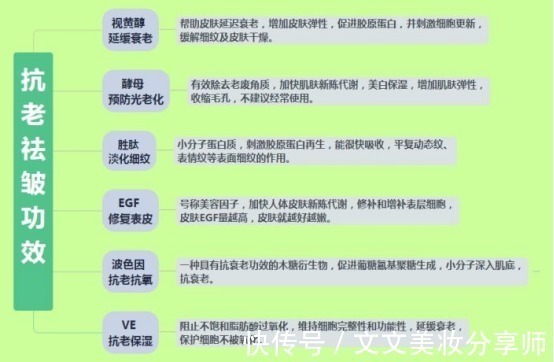 敏感肌 慎用!这些护肤品皮肤科医生都不用,直接进入“拒用榜”无人问津