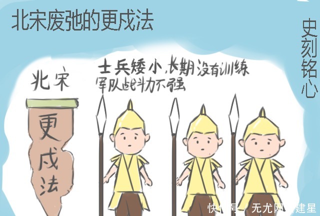 禁军|“靖康之耻”是腐败还是体制问题?抽丝剥茧,看北宋