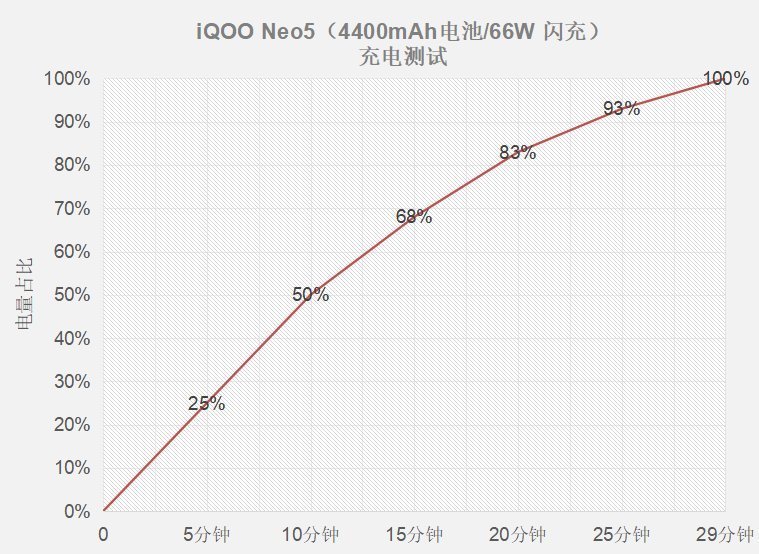 iqoo|面对众口难调的消费者，iQOO Neo5是如何赚到的好口碑？