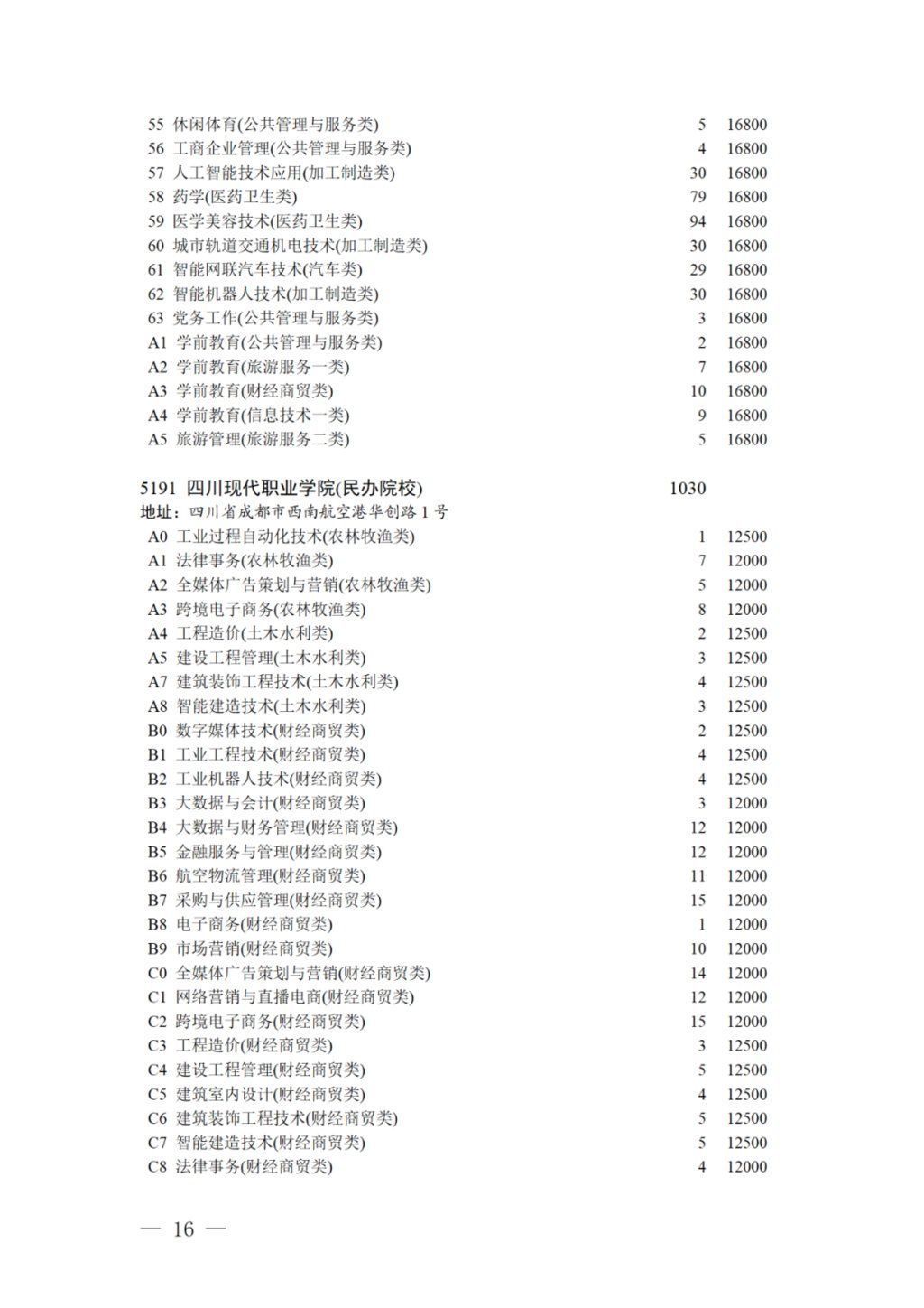 专科录取|17日11:00截止！对口招生专科录取未完成计划院校第二次征集志愿来啦