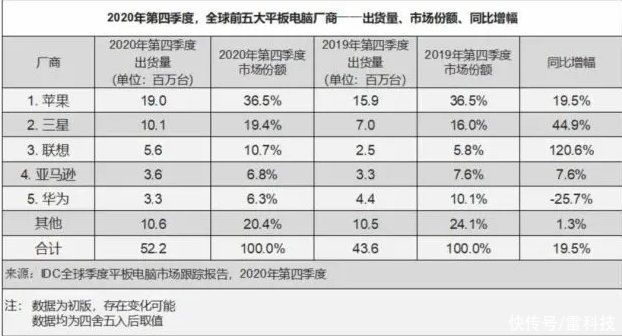 vivo|国产厂商齐上阵，平板电脑时来运转？