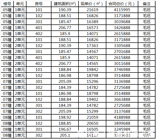 备案价|蚌埠碧桂园半山云庭备案价公布