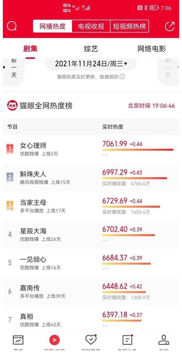 《女心理師》值得看嗎？反正擊中了我的內(nèi)心