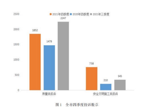 中建信和地产有限公司|2021年四季度,中建信和、新城控股、五矿二十三冶等房企被投诉