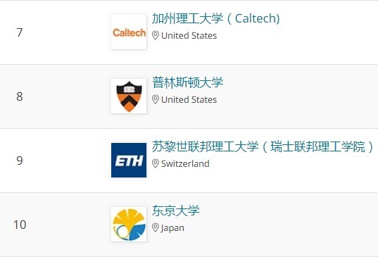 今天！2021年QS世界大学学科排名重磅发布！美国又是霸主，英国紧随其后！