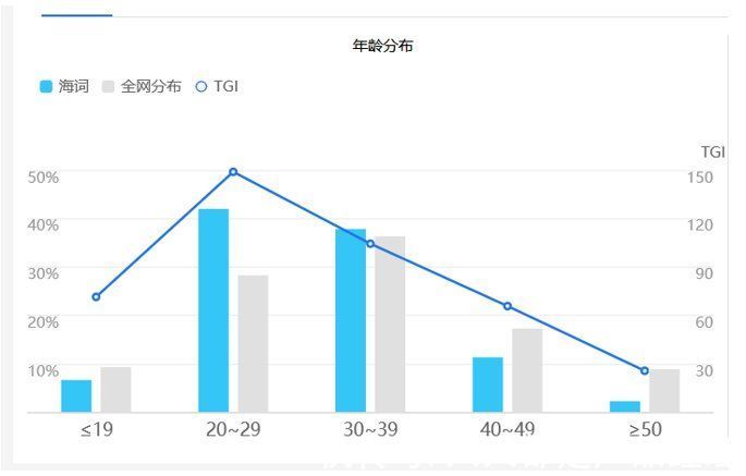 词典|PRD：倒推海词词典APP产品需求文档