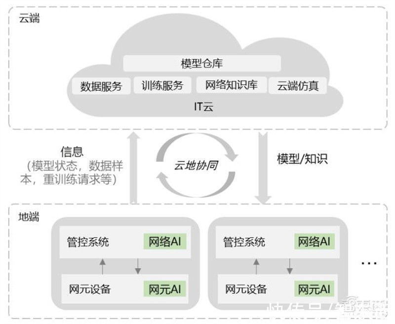 智东西内参| 白皮书