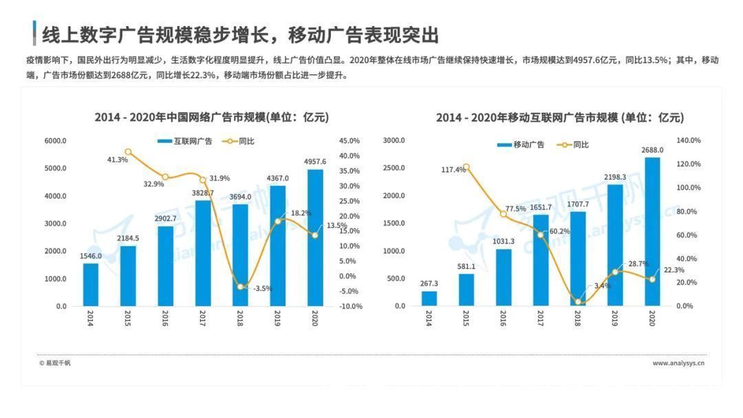 全景|数字经济全景白皮书重磅发布