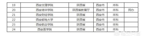 杭州与西安哪个地方的高校实力更强一些？