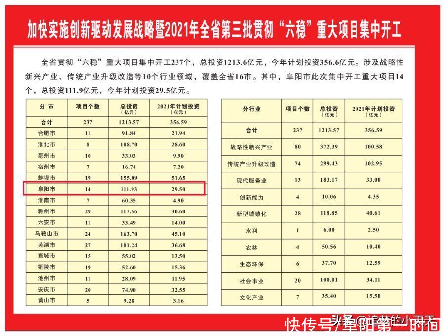 阜师大信息工程学院新校区开建！未来，“新大学”名字该叫啥？