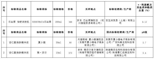 化妆品 刷酸=完美肌肤？跟风的你，小心“烂脸”