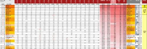 录取|2020全国985、211大学各省录取分数线及位次出炉！各省最难考70所大学出炉