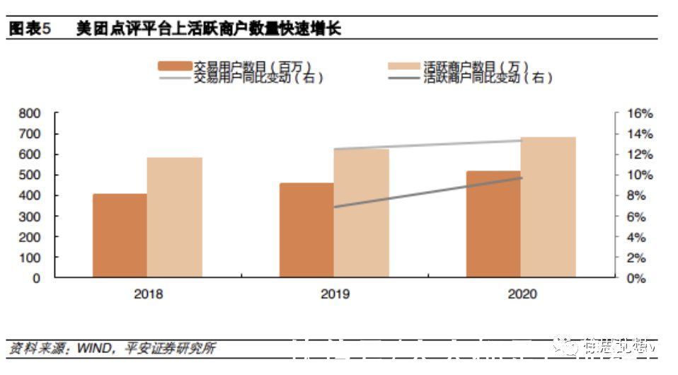 流量|抖音入局本地生活，做得起来吗？