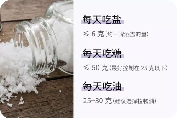 数字|胖不胖不能只看体重！这有22组数字，让你更了解身体状况