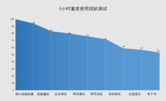 依旧|综合素质依旧是5G手机的重点，这三款旗舰打造“均衡”式体验