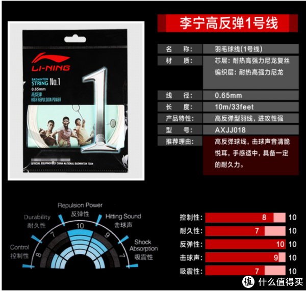 羽毛球|贫苦如我系列之选择属于自己的羽毛球线