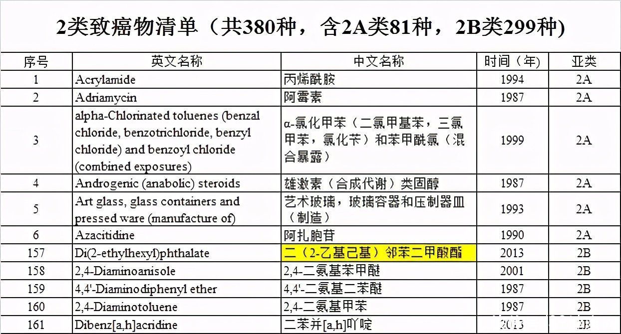 要求值|玩具竟成“坑娃神器”！最新抽检：致癌物超标7倍，良心哪儿去了