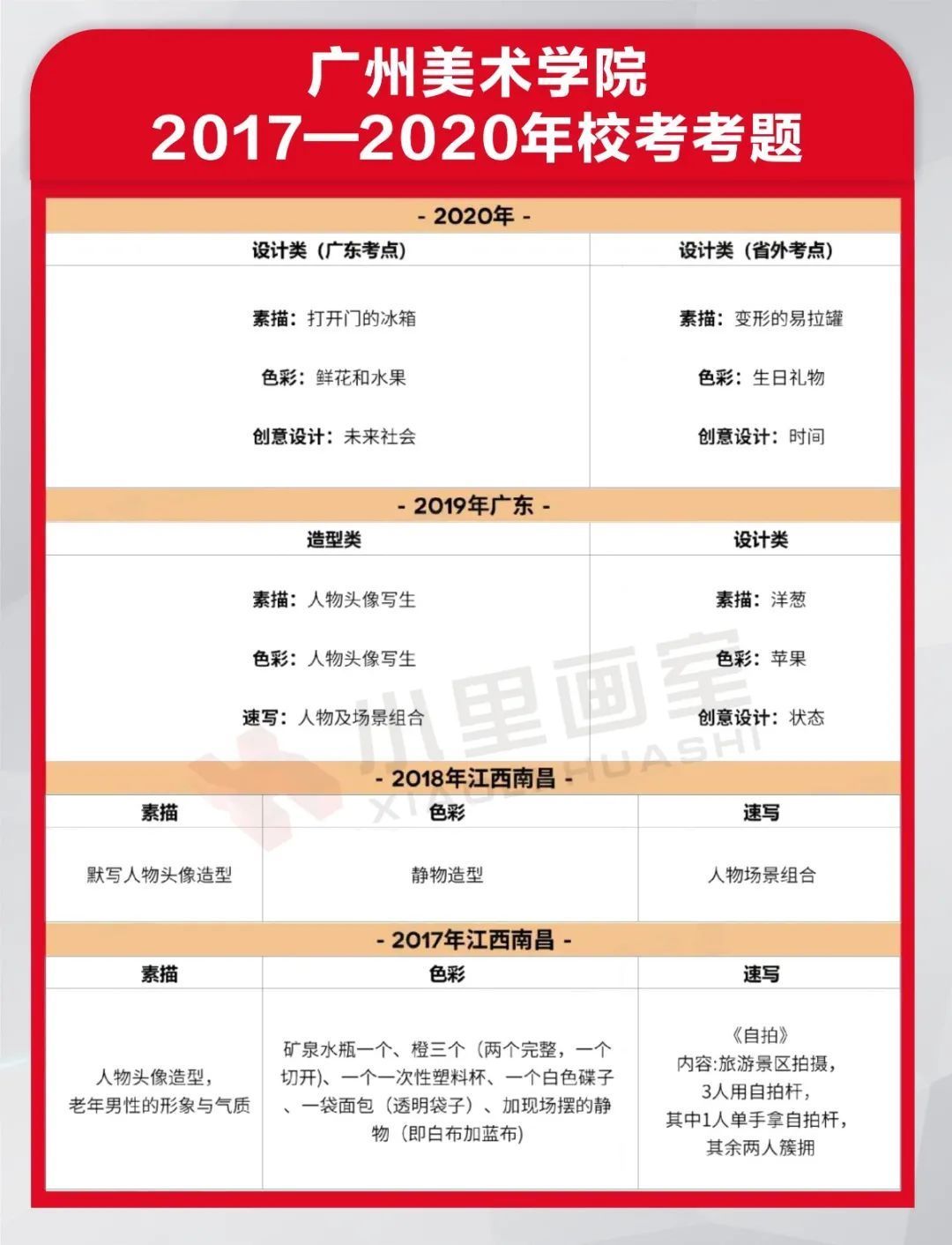 考题|最最最精选版九大美院历年考题一图收录-含超全高分卷