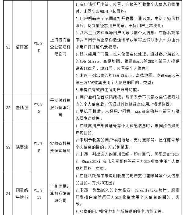 未同步告知用户其目|35款App乱收滥用个人信息，问题全曝光！