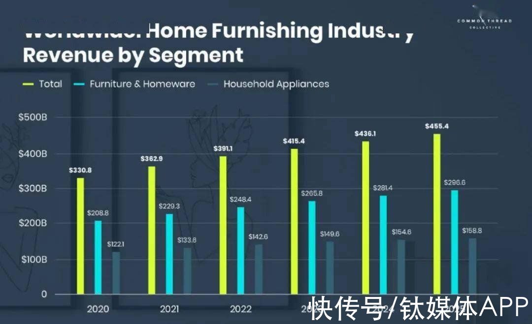 家居家具|企业退租、大卖IPO终止，家居家具出口为何集体触礁？