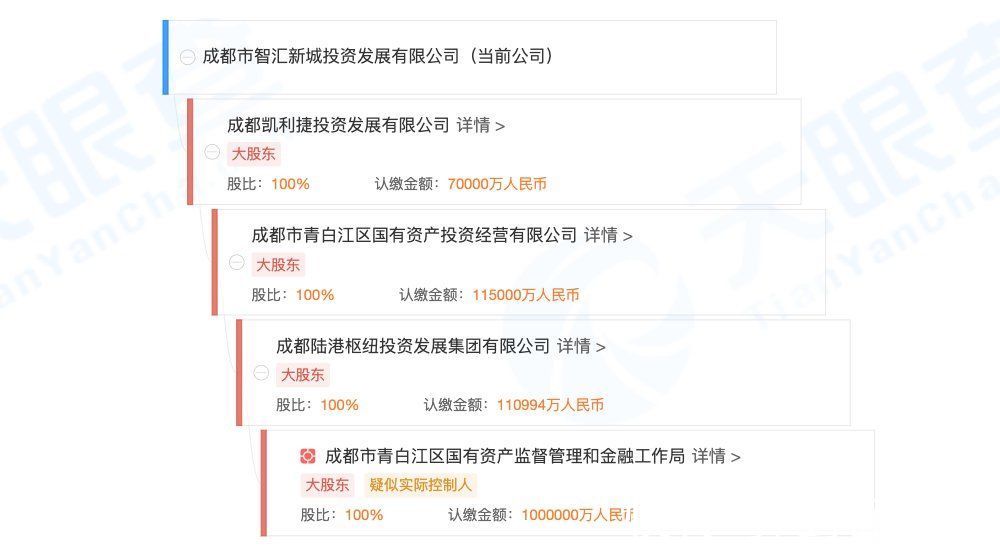 巴川中学|集中土拍⑥丨青白江专场结束，三宗地总成交价13.97亿