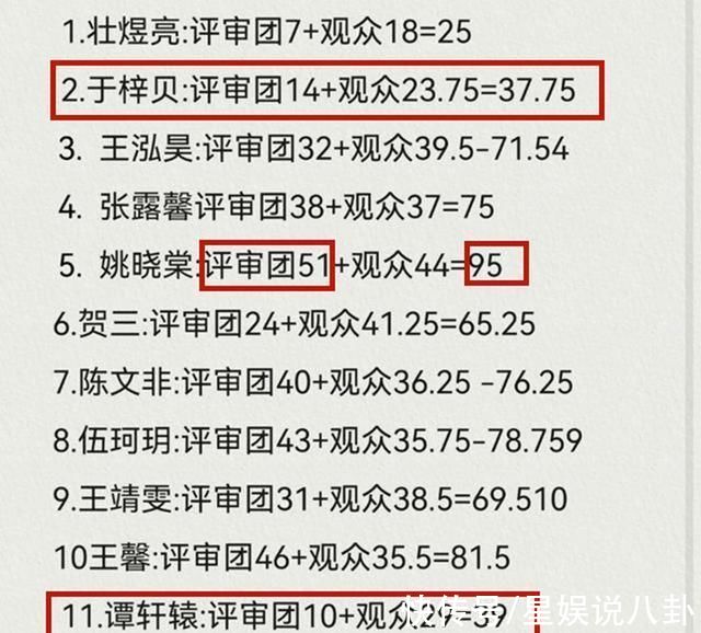 楊坤|《好聲音》8強:姚曉棠成歷史“第三人”，也是唯一飽受非議的人