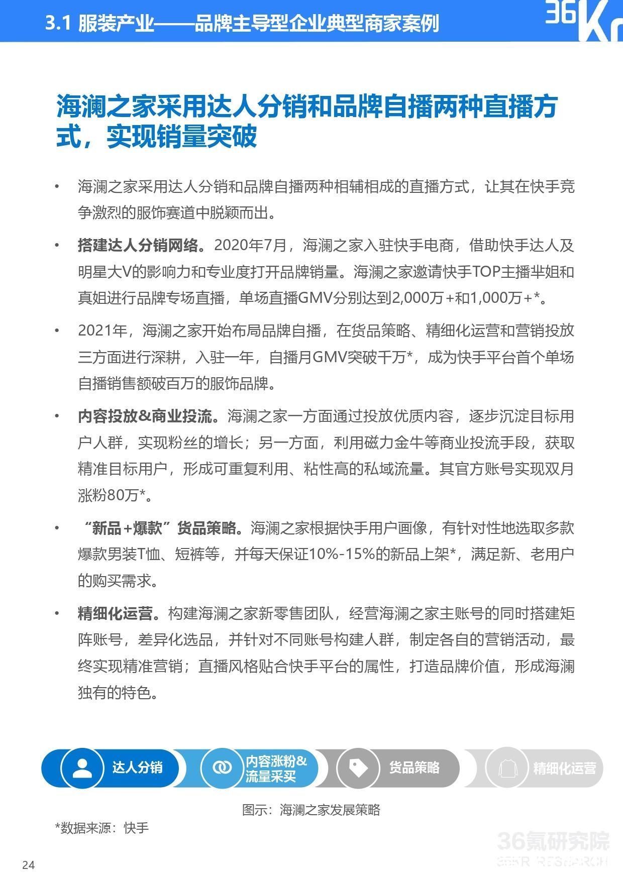 快手电商品牌商家经营白皮书|36氪研究院 | step