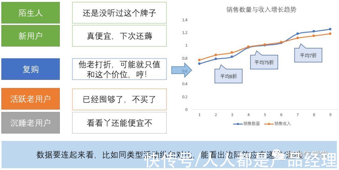 策略|运营数据分析，怎么做才有深度