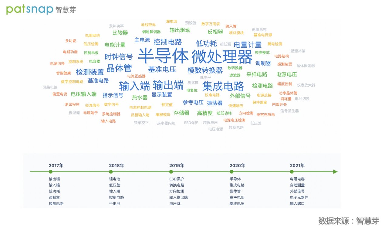 晶华微科创板IPO获受理，近三年专利申请数量显著增长|创新公司评测室| 优利德