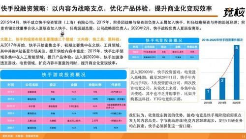 提升|深度拆解快手：单列上下滑、投资布局、用户生态破圈