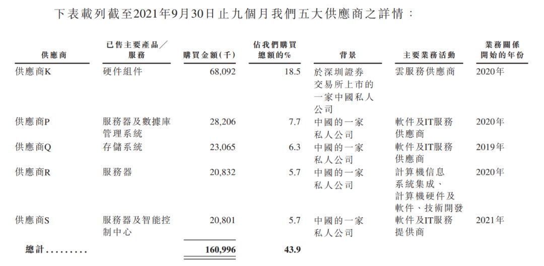 李开复|李开复护航的“AI铲子第一股”，并不十分硬核