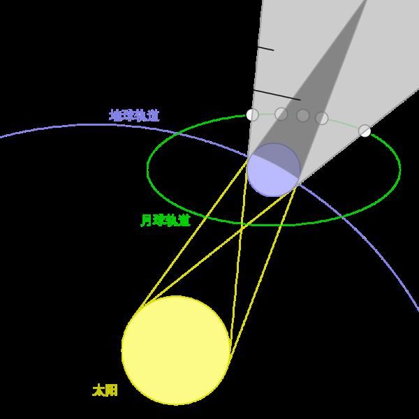 月全食 5月26日，超级月亮+月全食！重点都帮你划好了