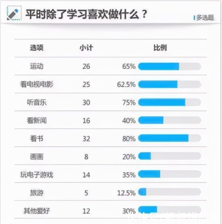 清华|清华学霸作息时间表曝光:原来真正拉开孩子差距的,是这4件小事