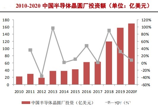 中国大陆|半导体硅片产业研究报告(下)