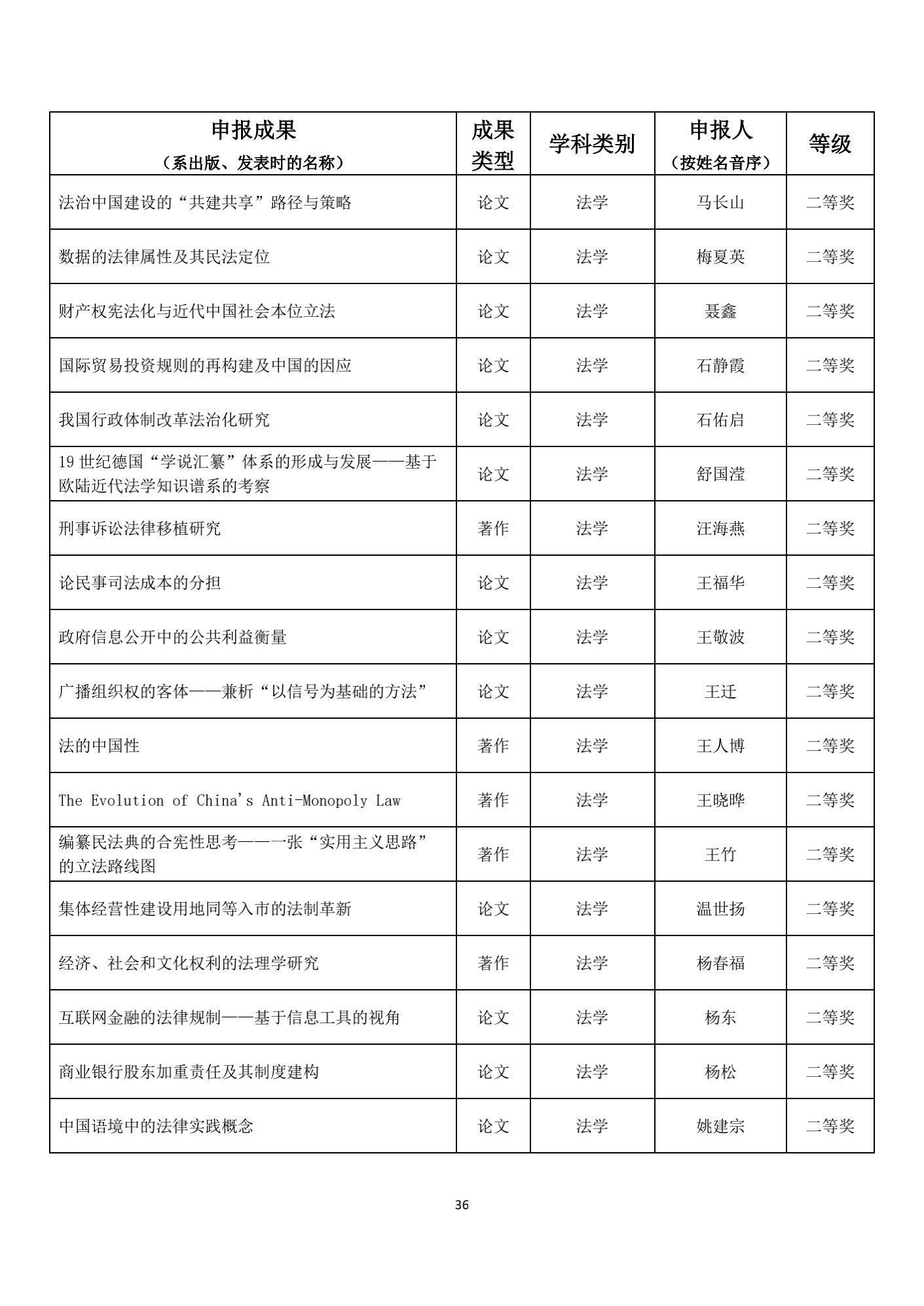 名单|1539项成果获奖！教育部公布重要奖项名单