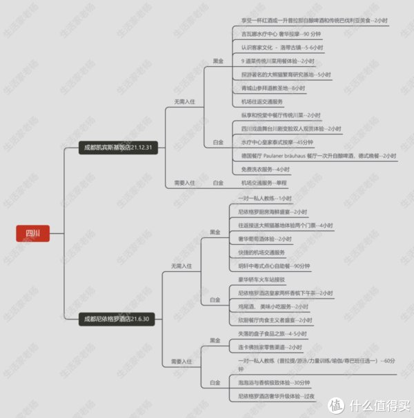 最值得体验和厚道的酒店集团之一GHA