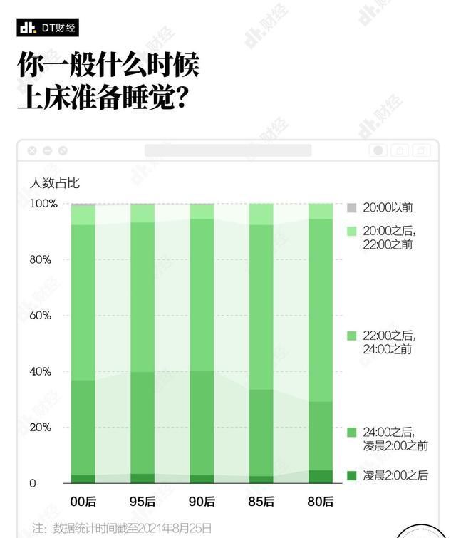 2021，半夜不睡觉的年轻人都在手机上刷什么