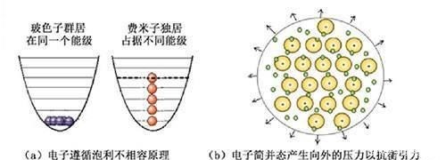 质子 中子星密度极大，一立方厘米上亿吨，这是什么概念？