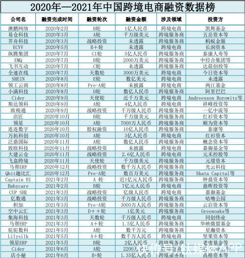 出海路|谈笑棕榈间、掘金东南亚，跨境电商另类出海路