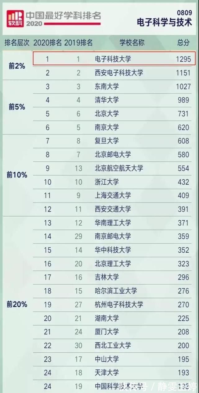 孙亚芳|国家全力支持电子科大集成电路创新平台的建设,电子科学技术全国第一