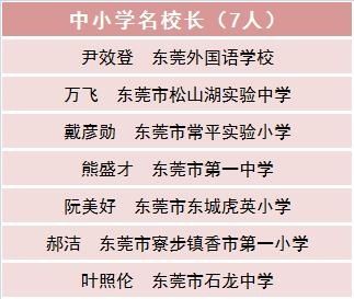 东莞35人入选！广东省新一轮中小学名教师、名校（园）长、名班主任工作室主持人人选名单公示