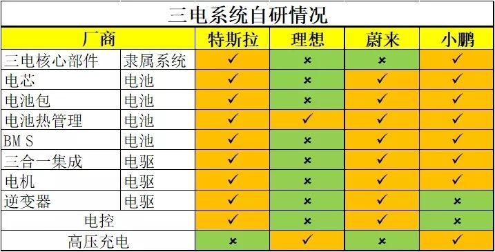 新能源汽车|小鹏P5，吹响了它不能输的＂中场战事＂