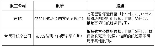 熔断|民航局对南航、肯尼亚航空公司两航班发出熔断指令