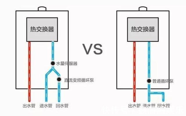 回水管|水电改造中的几个“行业标准”，都是装修公司的套路，都可以不做