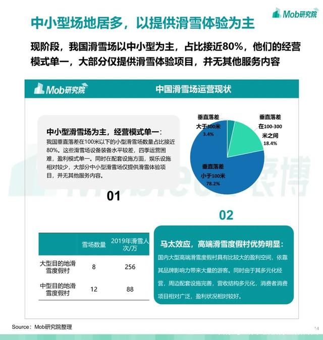 第679期 2021 中国滑雪行业白皮书